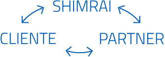 Gráfico: Shimrai <-> Cliente <-> Partner